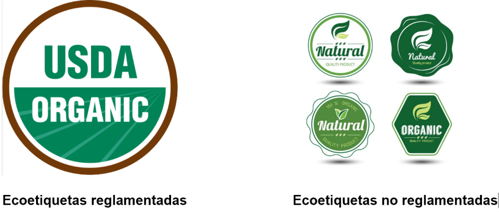 Comparación de ecoetiquetas reglamentadas y no reglamentadas.